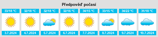 Výhled počasí pro místo Mineiros na Slunečno.cz