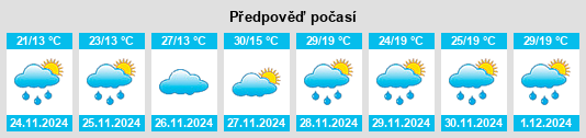 Výhled počasí pro místo Minduri na Slunečno.cz