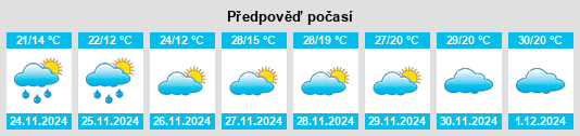 Výhled počasí pro místo Minas Gerais na Slunečno.cz