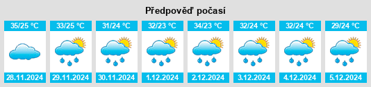 Výhled počasí pro místo Miguelópolis na Slunečno.cz