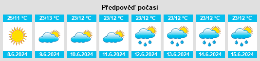 Výhled počasí pro místo Butare na Slunečno.cz