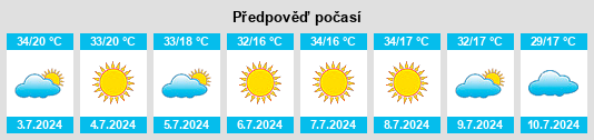 Výhled počasí pro místo Mendonça na Slunečno.cz