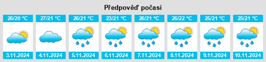 Výhled počasí pro místo Mendes na Slunečno.cz