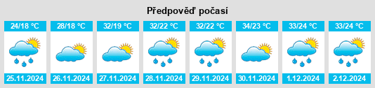 Výhled počasí pro místo Medeiros Neto na Slunečno.cz