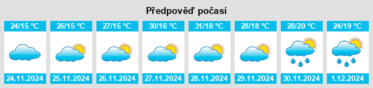 Výhled počasí pro místo Matutina na Slunečno.cz