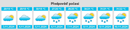 Výhled počasí pro místo Matozinhos na Slunečno.cz