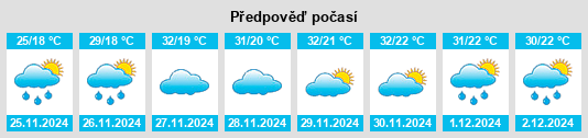 Výhled počasí pro místo Mato Verde na Slunečno.cz