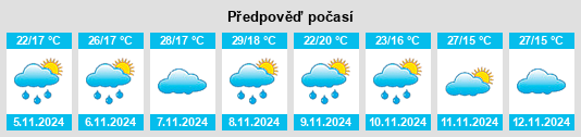 Výhled počasí pro místo Matipó na Slunečno.cz