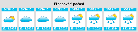 Výhled počasí pro místo Matias Barbosa na Slunečno.cz