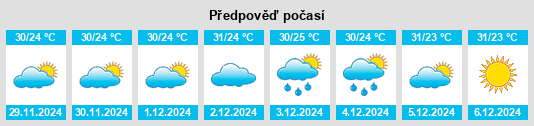 Výhled počasí pro místo Mascote na Slunečno.cz