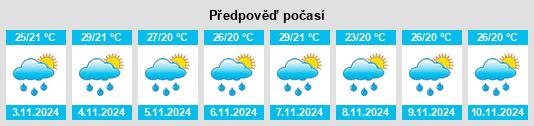 Výhled počasí pro místo Marumbi na Slunečno.cz