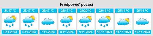 Výhled počasí pro místo Martins Soares na Slunečno.cz