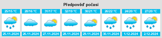 Výhled počasí pro místo Marliéria na Slunečno.cz