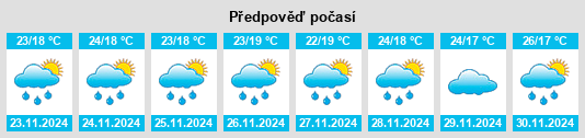 Výhled počasí pro místo Watsa na Slunečno.cz