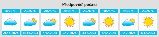 Výhled počasí pro místo Marituba na Slunečno.cz