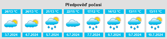 Výhled počasí pro místo Mariópolis na Slunečno.cz