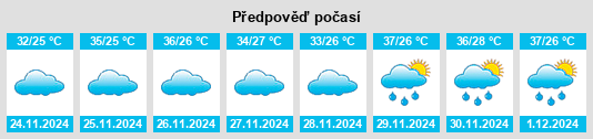 Výhled počasí pro místo Marinópolis na Slunečno.cz