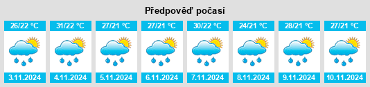 Výhled počasí pro místo Maringá na Slunečno.cz