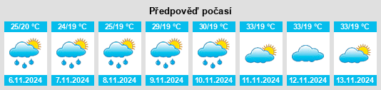 Výhled počasí pro místo Marilândia do Sul na Slunečno.cz