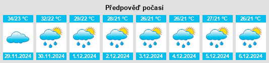 Výhled počasí pro místo Mariana na Slunečno.cz