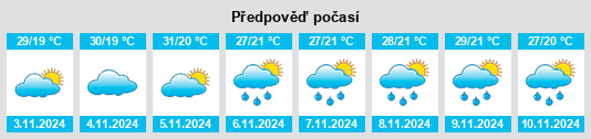 Výhled počasí pro místo Mar de Espanha na Slunečno.cz