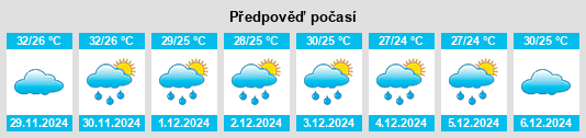 Výhled počasí pro místo Marataizes na Slunečno.cz