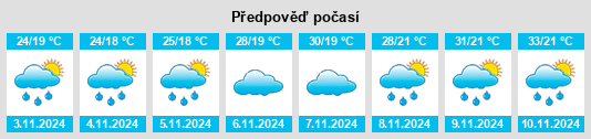 Výhled počasí pro místo Mantenópolis na Slunečno.cz