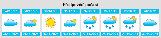 Výhled počasí pro místo Mangueirinha na Slunečno.cz