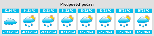 Výhled počasí pro místo Mamborê na Slunečno.cz