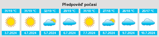 Výhled počasí pro místo Lupionópolis na Slunečno.cz
