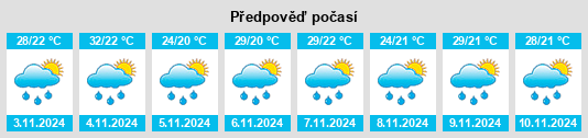 Výhled počasí pro místo Lunardelli na Slunečno.cz