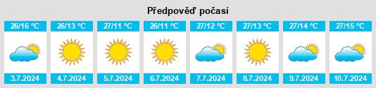 Výhled počasí pro místo Luminárias na Slunečno.cz