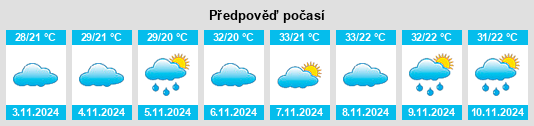 Výhled počasí pro místo Livramento do Brumado na Slunečno.cz