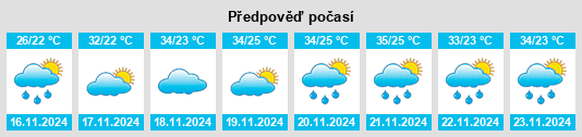 Výhled počasí pro místo Lavínia na Slunečno.cz