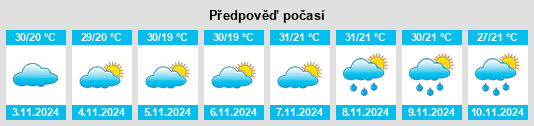 Výhled počasí pro místo Lapão na Slunečno.cz