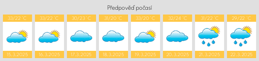 Výhled počasí pro místo Laje na Slunečno.cz