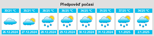 Výhled počasí pro místo Ladário na Slunečno.cz