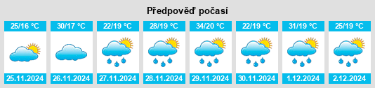 Výhled počasí pro místo Juquitiba na Slunečno.cz