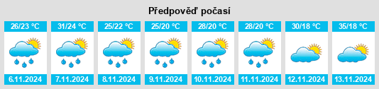 Výhled počasí pro místo Juquiá na Slunečno.cz