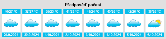 Výhled počasí pro místo Junqueira na Slunečno.cz