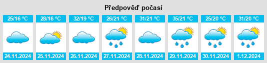 Výhled počasí pro místo Jundiaí na Slunečno.cz