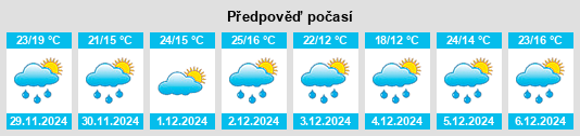 Výhled počasí pro místo Júlio de Castilhos na Slunečno.cz