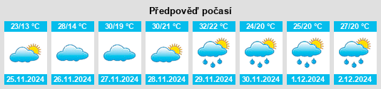 Výhled počasí pro místo Juiz de Fora na Slunečno.cz