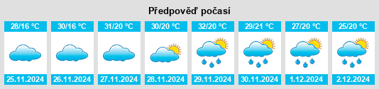 Výhled počasí pro místo José Alves na Slunečno.cz