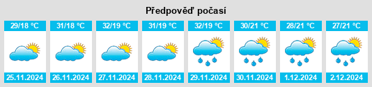 Výhled počasí pro místo João de Melo na Slunečno.cz