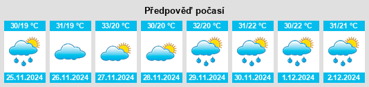 Výhled počasí pro místo Jeriquara na Slunečno.cz