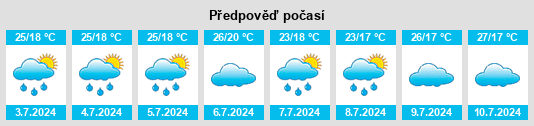 Výhled počasí pro místo Jequié na Slunečno.cz