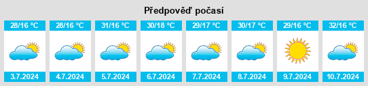Výhled počasí pro místo Janaúba na Slunečno.cz