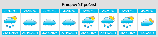 Výhled počasí pro místo Jaguaraçu na Slunečno.cz