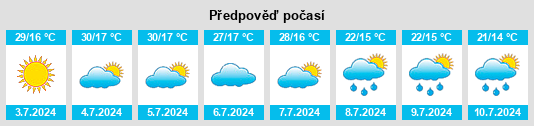 Výhled počasí pro místo Ivaiporã na Slunečno.cz